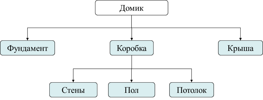 Структура работы картинки для презентации