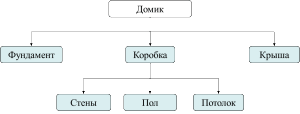 Что такое wbs структура проекта