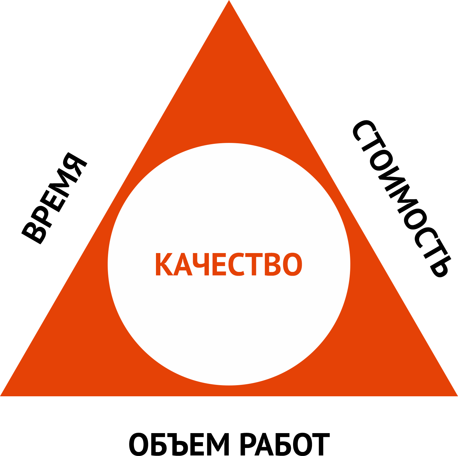 Управление людьми: конспект тренинга | Академия маркетинга