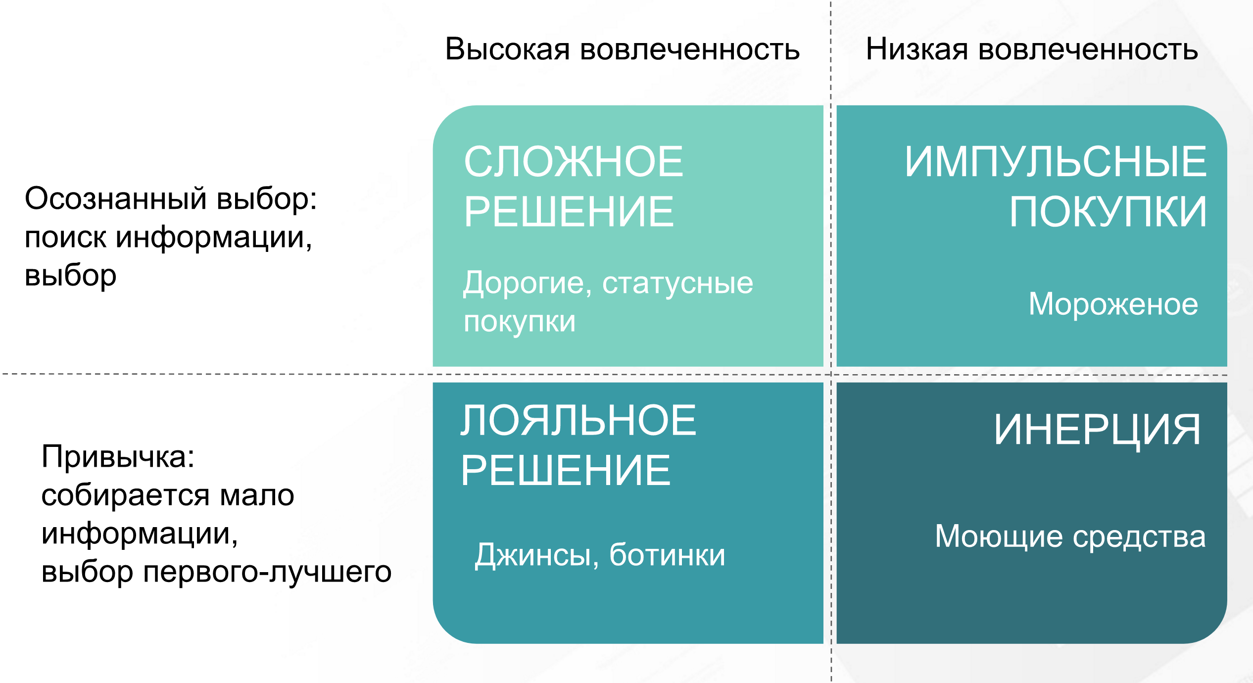 Импульсивно купил. Импульсная покупка. Виды покупок импульсная спонтанная целевая. Импульсивное решение о покупке картинки. Подбор альтернатив покупки телефонов.