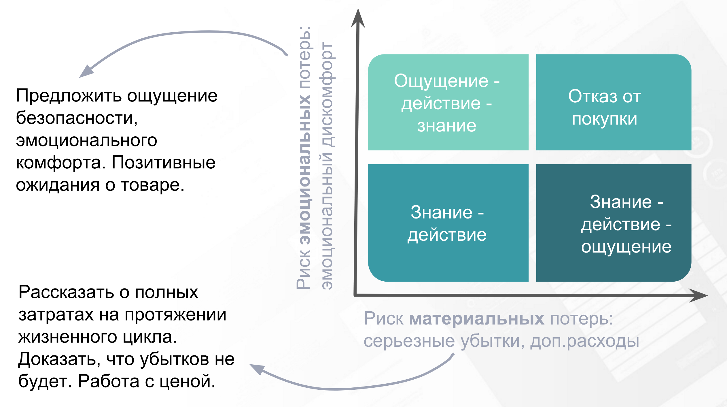 Что обеспечивает человеку чувство защищенности. Ощущение безопасности. Чувство защищенности. Матрица Эйзенхауэра. Матрица Эйзенхауэра пример.