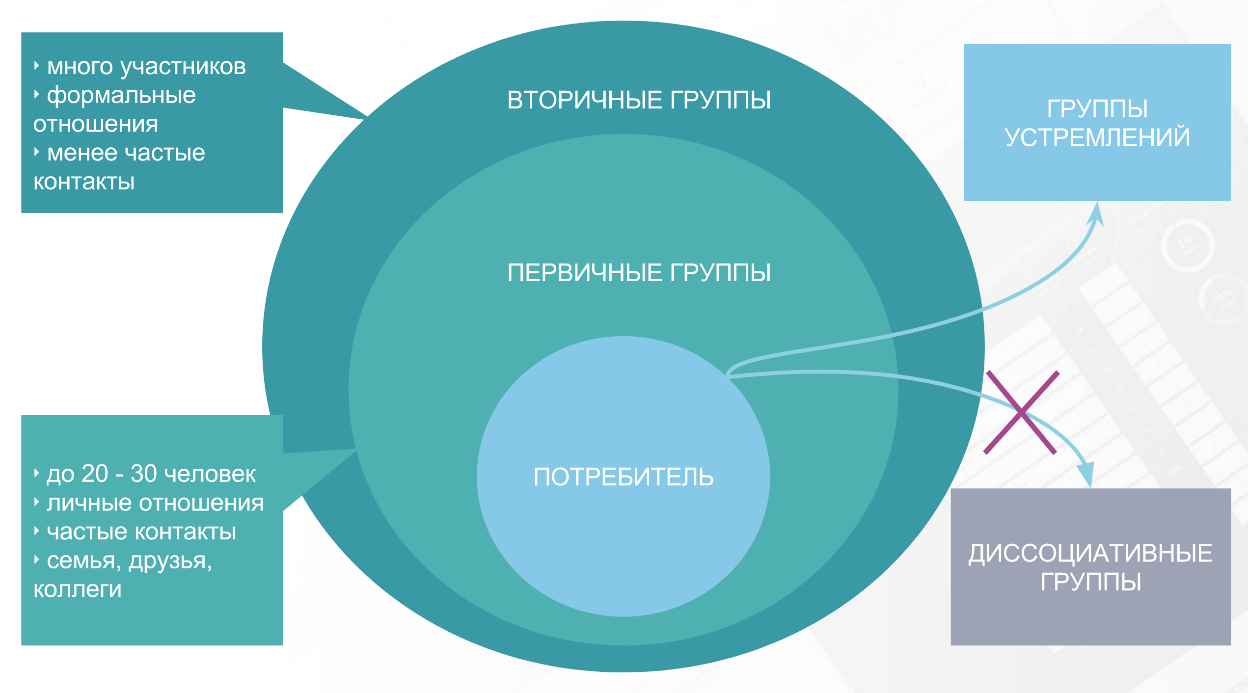 Формальные отношения. Модель сегментирования Vals. Модель психографического сегментирования Vals. Психографическая сегментация потребителей модели. Модель сегментирования потребителей Vals.