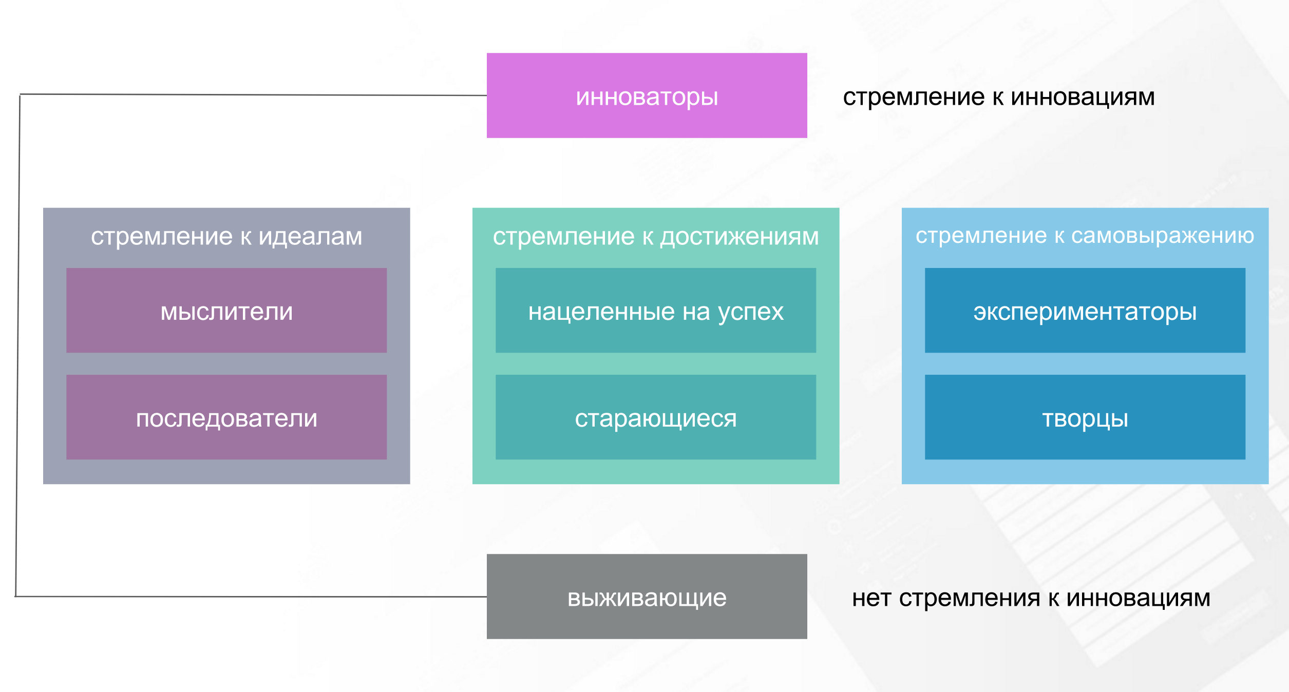 5 вопросов про клиентов, которые знают все маркетологи | Академия маркетинга