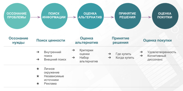 Создание com и exe их структурное отличие на примере сегментов памяти