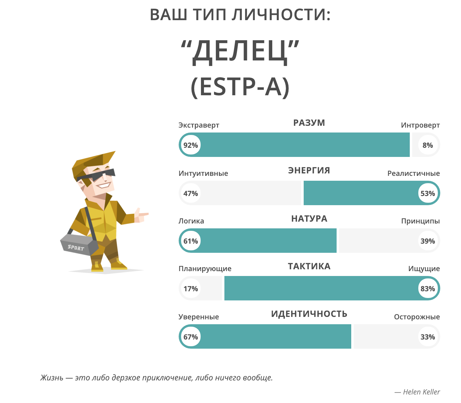 16 типов личностей тест на русском. ESTP Тип личности. Делец Тип личности. Тест на Тип личности. Делец Тип личности описание.